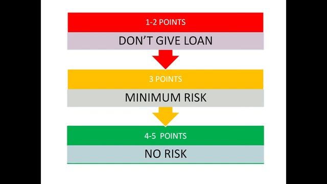 WHAT IS CIBIL SCORE смотреть онлайн