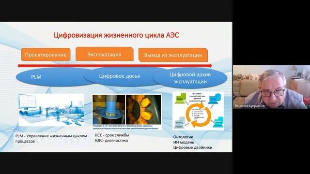 Информационное обеспечение жизненного цикла будущих АЭС | Вячеслав Куприянов, НИЯУ МИФИ