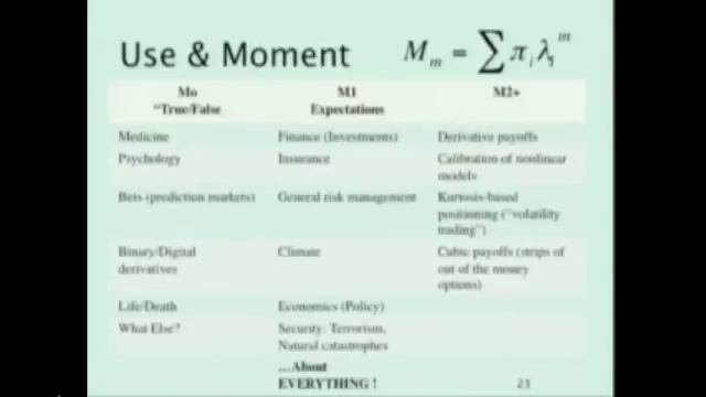 Nassim Nicholas Taleb at Harvard University, part 2