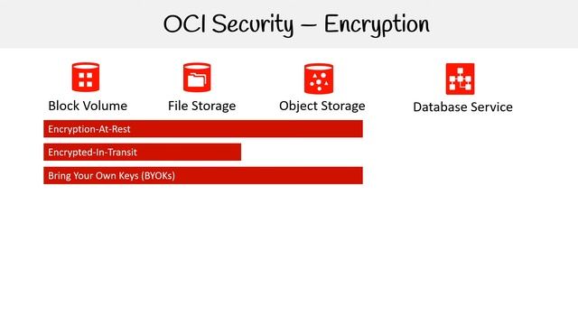 Security — Encryption смотреть онлайн
