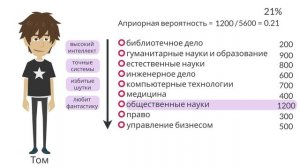 Думай медленно, решай быстро | Даниел Канеман (часть 2)