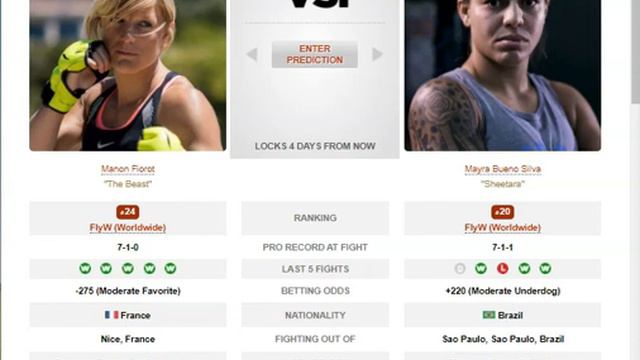 Manon Fiorot vs Mayra Bueno Silva Breakdown | Prediction + Bets