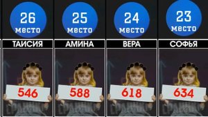 Самые популярные женские имена новорожденных в Москве(Россия) 2020 года [ИНФОГРАФИКА]