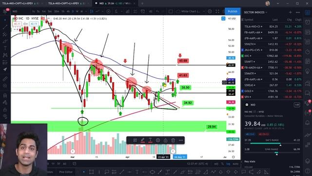 ?? [GET READY] BIG NIO Announcement Next Week! NIO, XPENG, LI Auto Stock Price Update & Prediction смотреть онлайн