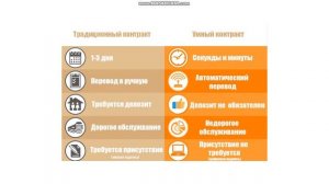Смарт-контракт — это ваша безопасность!