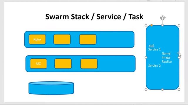 Swarm Stack Service Task Introduction - Video 32 смотреть онлайн