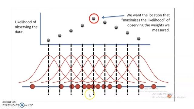 Expectation maximization MLE смотреть онлайн