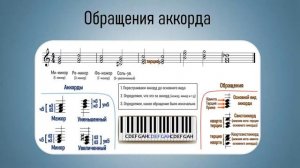 Урок 9: Аккорды. Обращения аккордов. Септаккорды