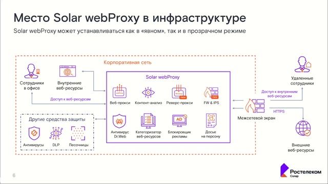 Российская альтернатива импортным шлюзам веб-безопасности