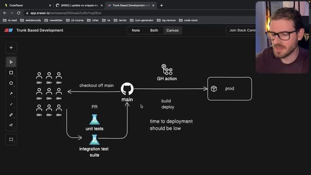What is the "best way" to develop software applications?