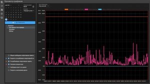 Просмотр графиков в SCADA «SIMP Light 5.x»