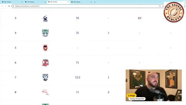 Should I PANIC? NRL Fantasy Round One Analysis & Sells for Round Two смотреть онлайн