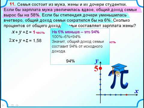 9 класс. Проценты Доход семьи