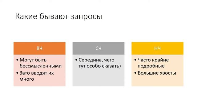 Что такое SEO и с чем его едят