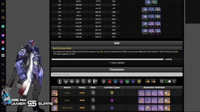 Why You Should NOT Get Kafka's Light Cone | Honkai: Star Rail смотреть онлайн