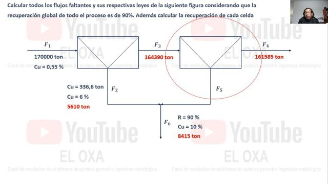 Balance de procesos metalúrgicos 4 Calcular flujos leyes y recuperaciones metalúrgicas