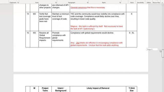 ONAP: Streamlined Release Process, part 2 (November 2022) смотреть онлайн