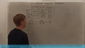 Задание №22 | ОГЭ | Решаем прототип №15 (а всего их 19) из открытого банка заданий ФИПИ