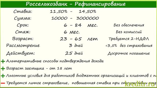 Россельхозбанк обзор Рефинансирования кредитов условия, процентная ставка, срок