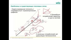 Котельные.  Особенности подбора и применения насосного оборудования.  Часть 2