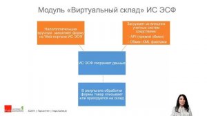Виртуальный склад: как с ним работать бухгалтеру в 1С
