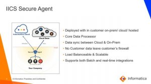 Understanding IICS Architecture