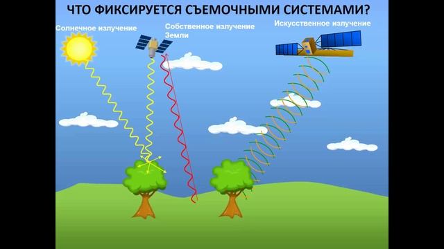 Лекция "Дистанционное зондирование Земли". Часть 1