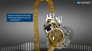 Функция регулируемого масляного насоса (3D анимация) - Motorservice Group