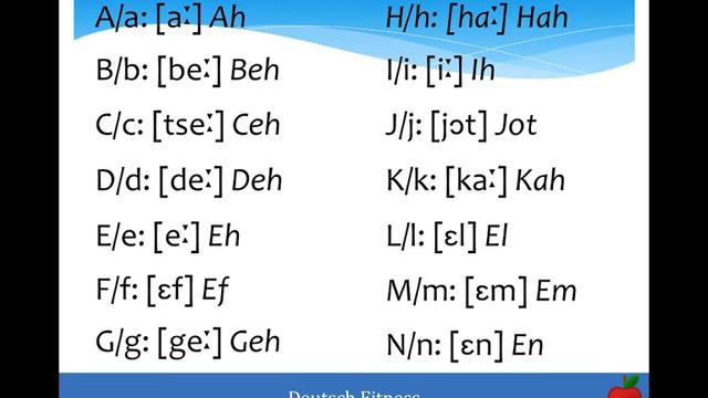 Немецкая грамматика. Урок #1. Немецкий алфавит с произношением