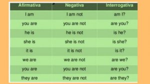 8° PRESENT CONTINUOUS E FAMILY MEMBERS  INGLÊS