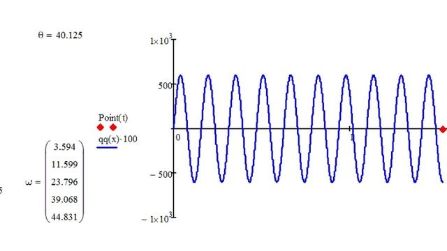 Динамическая нагрузка при частоте 40 125 смотреть онлайн