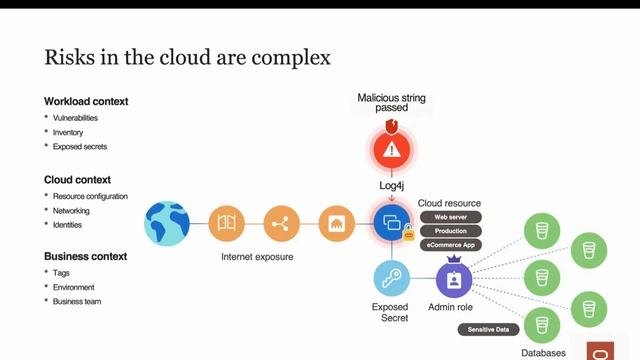 Wiz - secure everything you build and run in the cloud смотреть онлайн