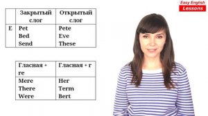 Правила чтения ✔ Типы слогов. Английский для начинающих. С нуля