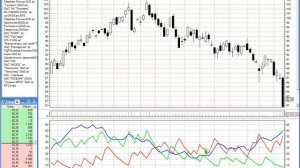 Индикатор ADX (Average Directional Movement Index)