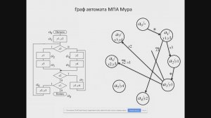 ПТЦА_ПР-6_Микропрограммый автомат Мура с жёсткой логикой