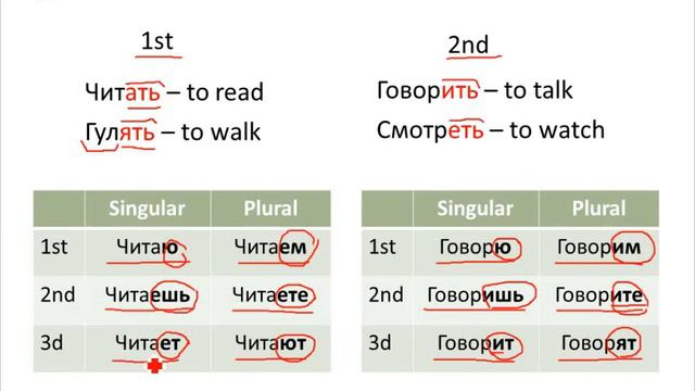 Learn Russian Language(Basic) | Grammar | Present Tense of Verbs | Verb Conjugation смотреть онлайн
