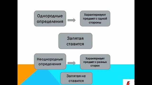 Отличие однородного и неоднородного определения
