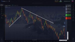 Как ПРАВИЛЬНО Находить Тренд на Любом Графике?  Обучение Торговле| ДЕТАЛЬНЫЙ РАЗБОР ТРЕНДОВ