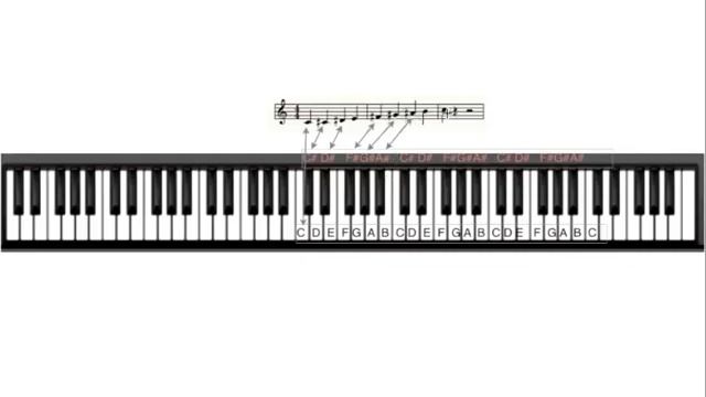 03 Нотный стан и ключи смотреть онлайн