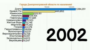 ДНЕПРОПЕТРОВСКАЯ ОБЛАСТЬ.УКРАИНА!Города по населению.Статистика! | ДНІПРОПЕТРОВСЬКА ОБЛАСТЬ.УКРАЇНА