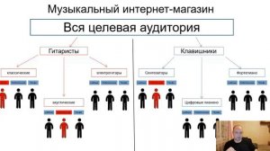 Целевая Аудитория. Определение и Анализ с ПРИМЕРАМИ.