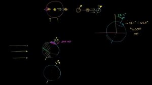 Как наклон земной оси обуславливает времена года (видео 16)