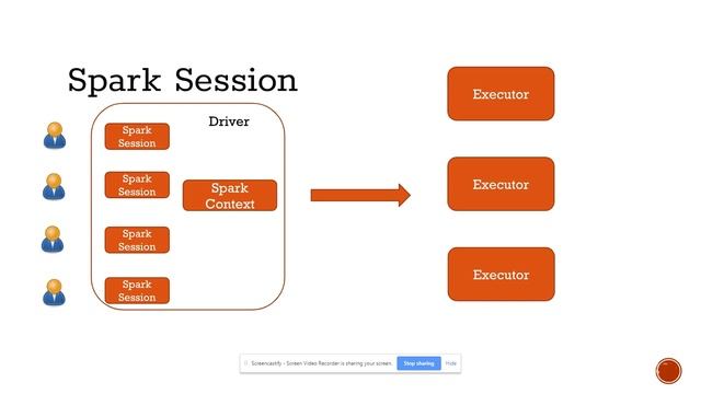 Spark Session vs Spark Context | Spark Internals смотреть онлайн