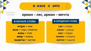 1-урок. Специфические буквы казахского языка. Казахский язык для начинающих.