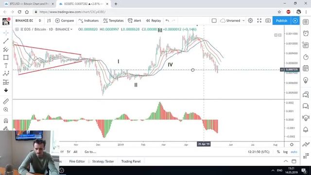 Технический анализ финансовых рынков | Прогноз на Биткоин, Эфириум, Трон и другие смотреть онлайн