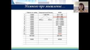 Как маме в декрете открыть бизнес и уволить себя с РАБоты Екатерина Алексейко