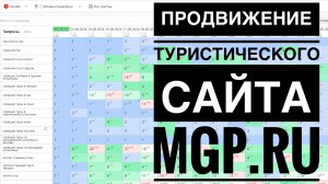 Продвижение туристического сайта — mgp.ru