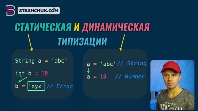 Курс JavaScript Для Начинающих [2 из 11 ЧАСОВ]