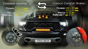 Dodge Ram TRX Tro-nik 2022.mov