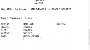 7. Курсы системного администратора.mp4